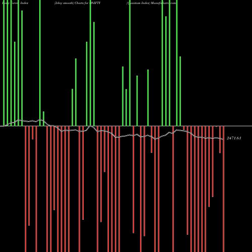 Force Index chart Quantum Index QNIFTY share NSE Stock Exchange 