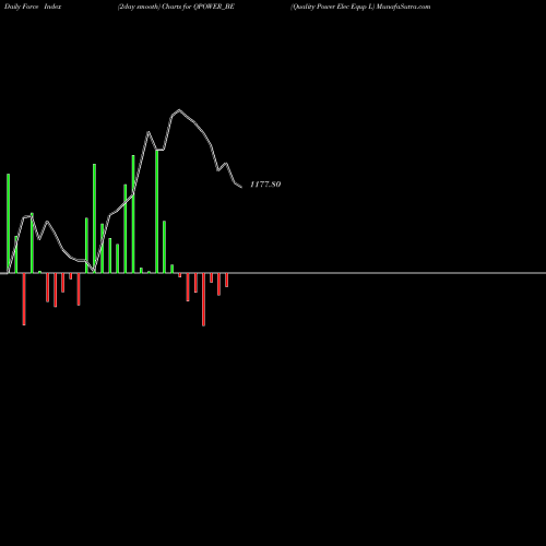 Force Index chart Quality Power Elec Equp L QPOWER_BE share NSE Stock Exchange 