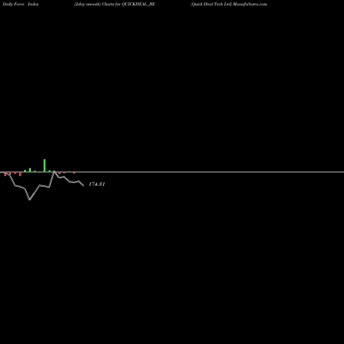 Force Index chart Quick Heal Tech Ltd QUICKHEAL_BE share NSE Stock Exchange 
