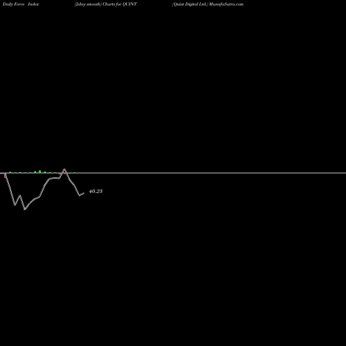 Force Index chart Quint Digital Ltd. QUINT share NSE Stock Exchange 