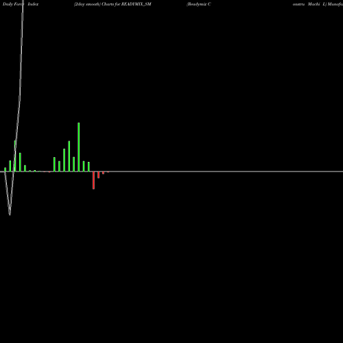 Force Index chart Readymix Constru Machi L READYMIX_SM share NSE Stock Exchange 