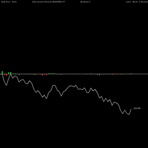 Force Index chart Readymix Constru Machi L READYMIX_ST share NSE Stock Exchange 