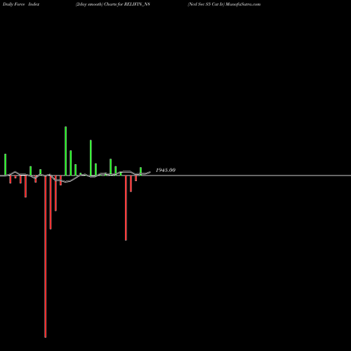 Force Index chart Ncd Sec S5 Cat Iv RELIFIN_N8 share NSE Stock Exchange 