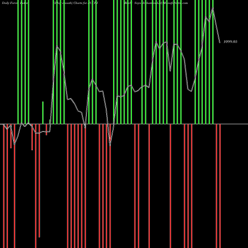 Force Index chart Ruchi Soya Industries Ltd RUCHI share NSE Stock Exchange 