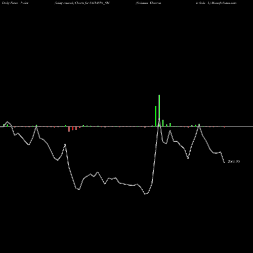 Force Index chart Sahasra Electronic Solu L SAHASRA_SM share NSE Stock Exchange 