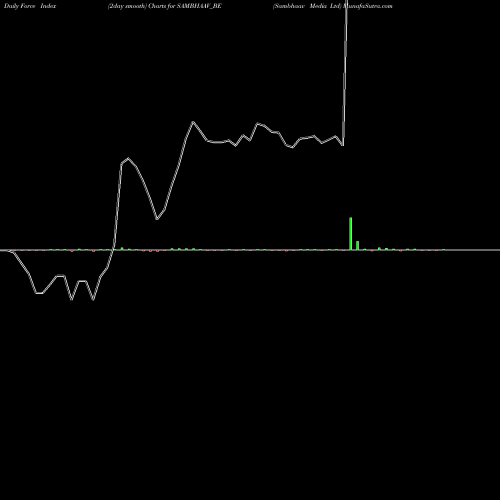 Force Index chart Sambhaav Media Ltd SAMBHAAV_BE share NSE Stock Exchange 