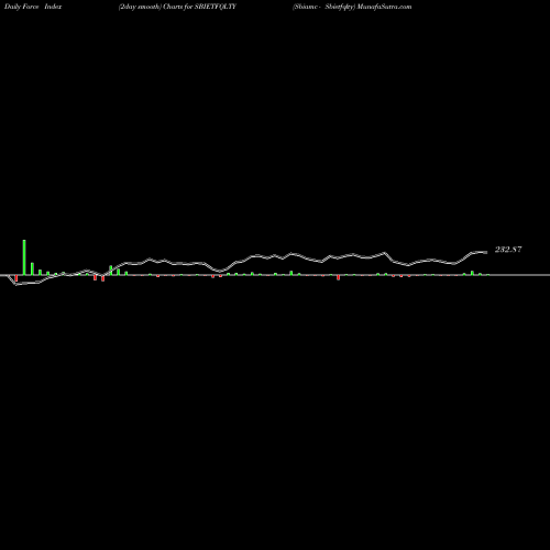 Force Index chart Sbiamc - Sbietfqlty SBIETFQLTY share NSE Stock Exchange 