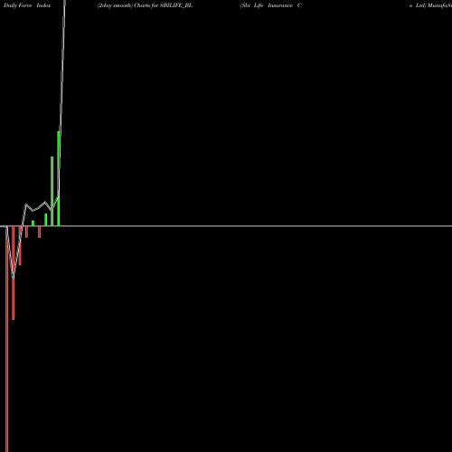 Force Index chart Sbi Life Insurance Co Ltd SBILIFE_BL share NSE Stock Exchange 