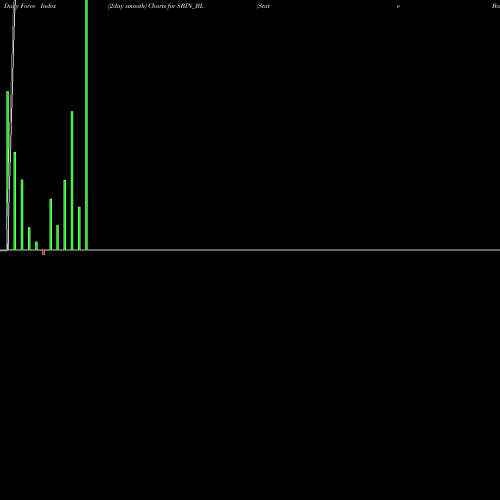 Force Index chart State Bank Of India SBIN_BL share NSE Stock Exchange 
