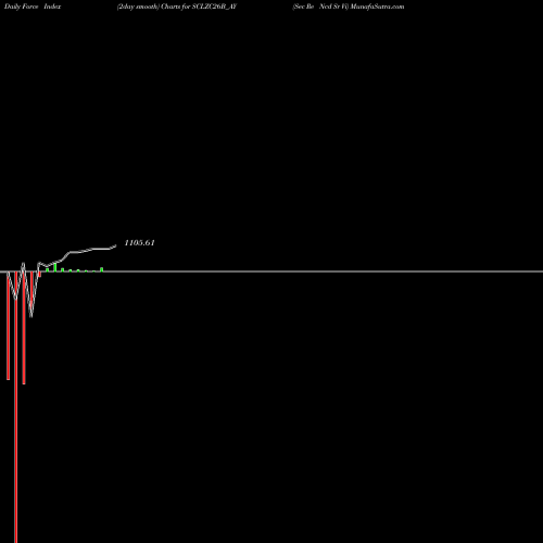 Force Index chart Sec Re Ncd Sr Vi SCLZC26B_AY share NSE Stock Exchange 