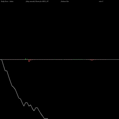 Force Index chart Salasar Exterior Cont Ltd SECL_ST share NSE Stock Exchange 
