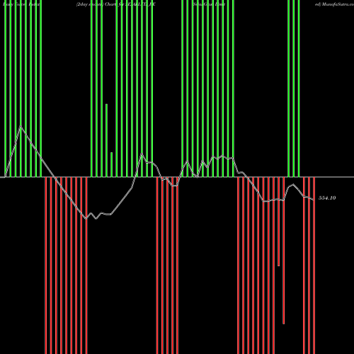 Force Index chart Sejal Glass Limited SEJALLTD_BE share NSE Stock Exchange 