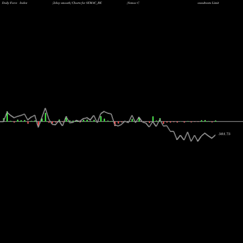 Force Index chart Semac Consultants Limited SEMAC_BE share NSE Stock Exchange 