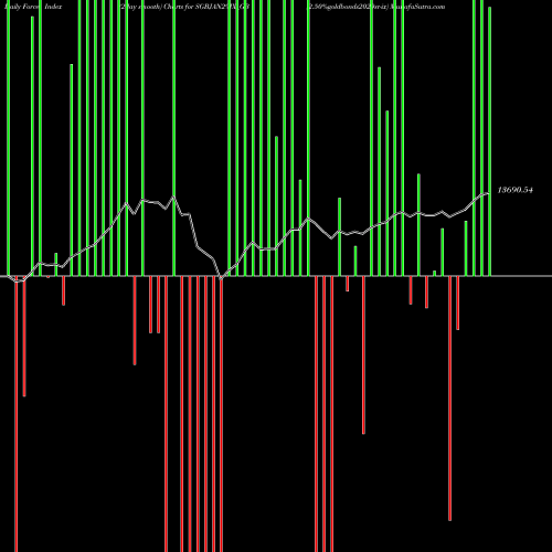 Force Index chart 2.50%goldbonds2029sr-ix SGBJAN29IX_GB share NSE Stock Exchange 