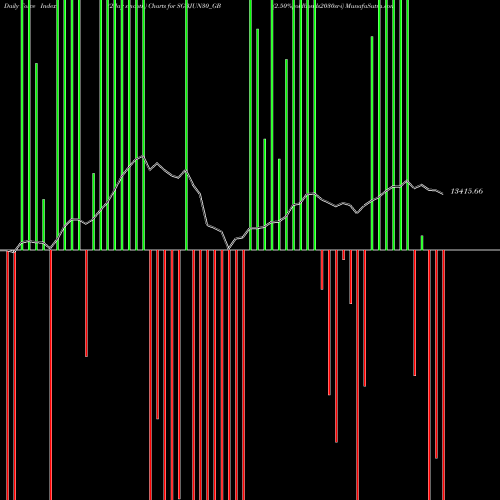 Force Index chart 2.50%goldbonds2030sr-i SGBJUN30_GB share NSE Stock Exchange 