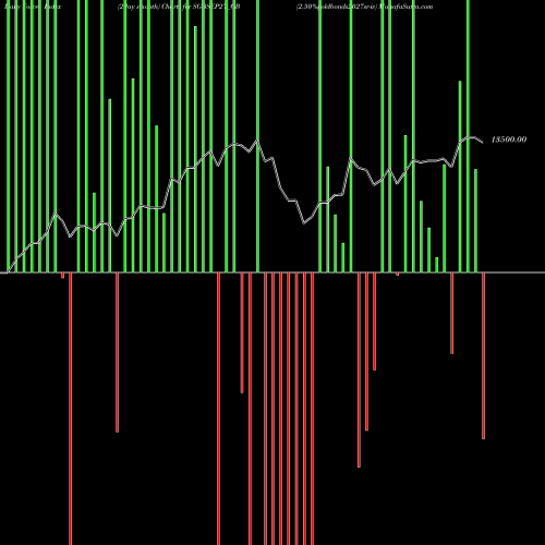 Force Index chart 2.50%goldbonds2027sr-iv SGBSEP27_GB share NSE Stock Exchange 