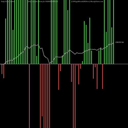 Force Index chart 2.50%goldbonds2028sr-vi SGBSEP28VI_GB share NSE Stock Exchange 