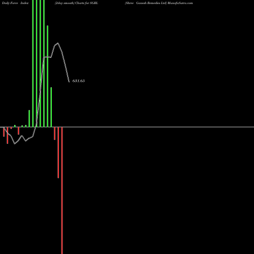 Force Index chart Shree Ganesh Remedies Ltd SGRL share NSE Stock Exchange 