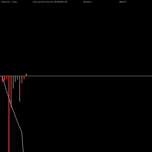 Force Index chart Shankara Bldg Product Ltd SHANKARA_BE share NSE Stock Exchange 