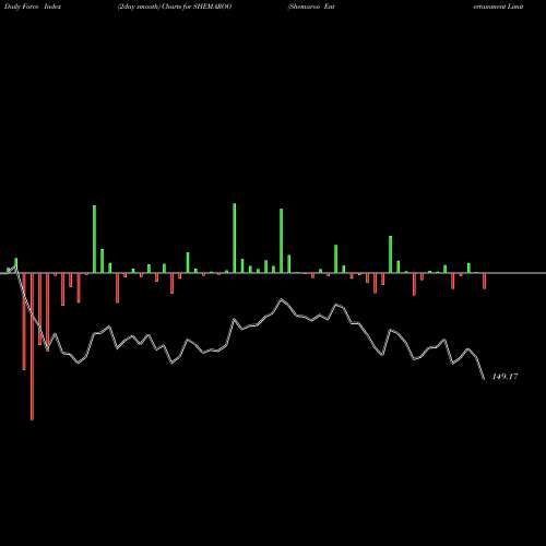 Force Index chart Shemaroo Entertainment Limited SHEMAROO share NSE Stock Exchange 