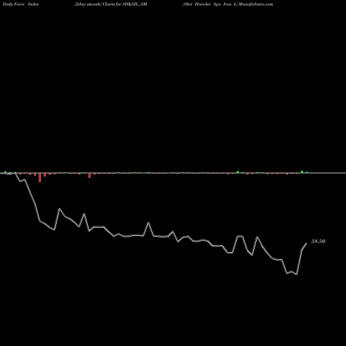 Force Index chart Shri Hare-kri Spo Iron L SHKSIL_SM share NSE Stock Exchange 