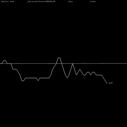 Force Index chart Shrenik Limited SHRENIK_BZ share NSE Stock Exchange 