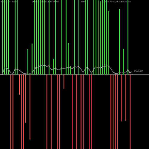 Force Index chart Shriram Pistons SHRIPISTON share NSE Stock Exchange 