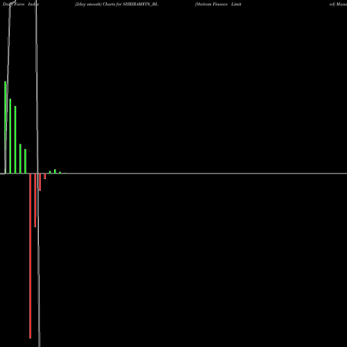 Force Index chart Shriram Finance Limited SHRIRAMFIN_BL share NSE Stock Exchange 