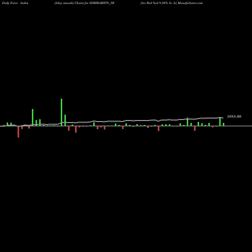 Force Index chart Sec Red Ncd 9.50% Sr. Iv SHRIRAMFIN_YR share NSE Stock Exchange 