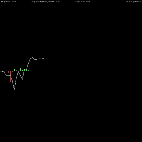 Force Index chart Singer India Limited SINGERIND share NSE Stock Exchange 