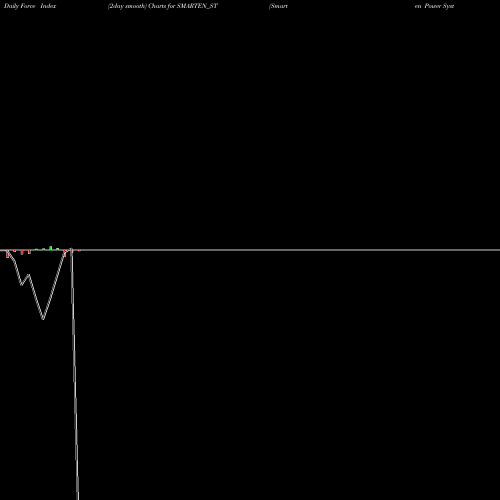 Force Index chart Smarten Power Systems Ltd SMARTEN_ST share NSE Stock Exchange 