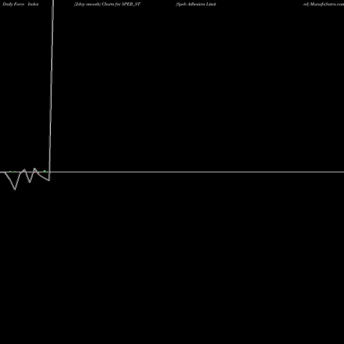 Force Index chart Speb Adhesives Limited SPEB_ST share NSE Stock Exchange 