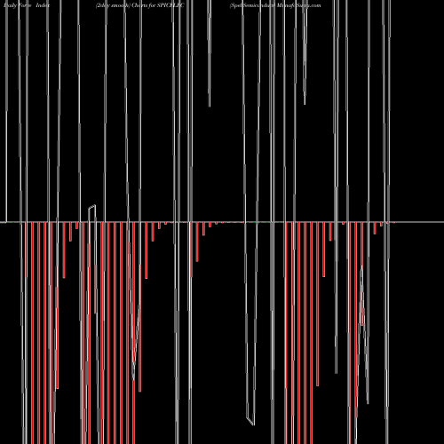 Force Index chart Spel Semiconduct SPICELEC share NSE Stock Exchange 