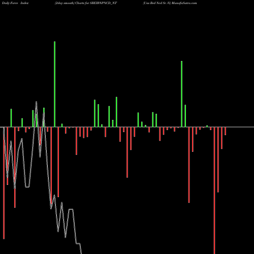 Force Index chart Uns Red Ncd Sr. Vi SREIBNPNCD_NT share NSE Stock Exchange 