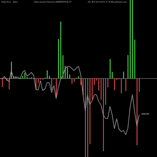 Force Index chart Sec Red Ncd 8.65% Sr. Vi SREIBNPNCD_Y7 share NSE Stock Exchange 