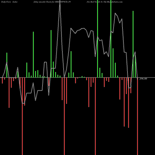 Force Index chart Sec Red Ncd Zc Sr. Viii SREIBNPNCD_Y9 share NSE Stock Exchange 
