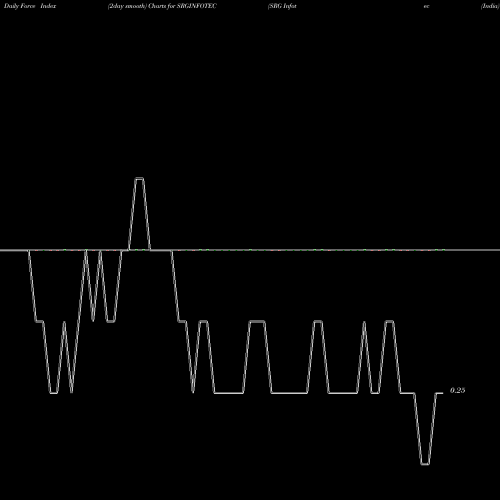 Force Index chart SRG Infotec (India) Limited SRGINFOTEC share NSE Stock Exchange 