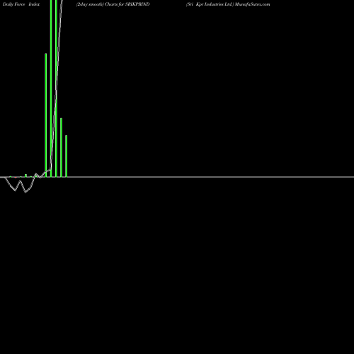 Force Index chart Sri Kpr Industries Ltd. SRIKPRIND share NSE Stock Exchange 