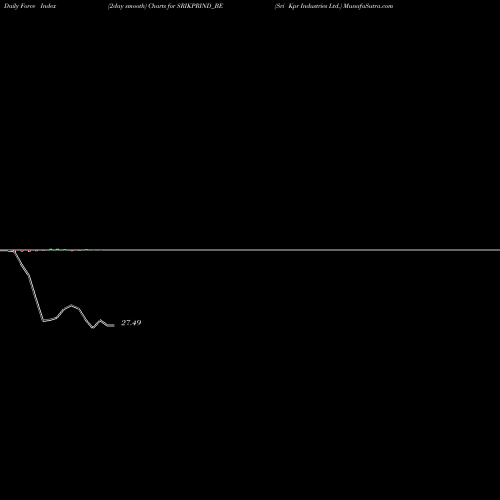 Force Index chart Sri Kpr Industries Ltd. SRIKPRIND_BE share NSE Stock Exchange 