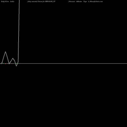 Force Index chart Srivasavi Adhesive Tape L SRIVASAVI_ST share NSE Stock Exchange 