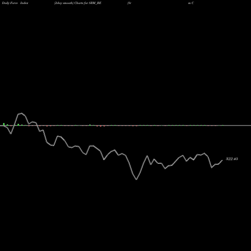 Force Index chart Srm Contractors Limited SRM_BE share NSE Stock Exchange 