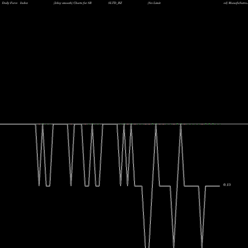 Force Index chart Srs Limited SRSLTD_BZ share NSE Stock Exchange 