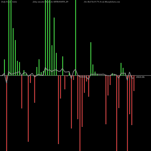Force Index chart Sec Red Ncd 9.7% Sr.vii SRTRANSFIN_Z9 share NSE Stock Exchange 