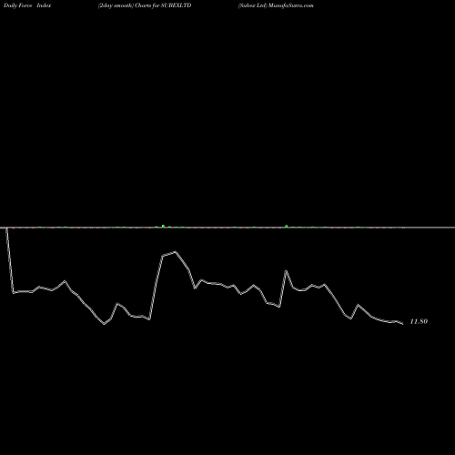 Force Index chart Subex Ltd SUBEXLTD share NSE Stock Exchange 