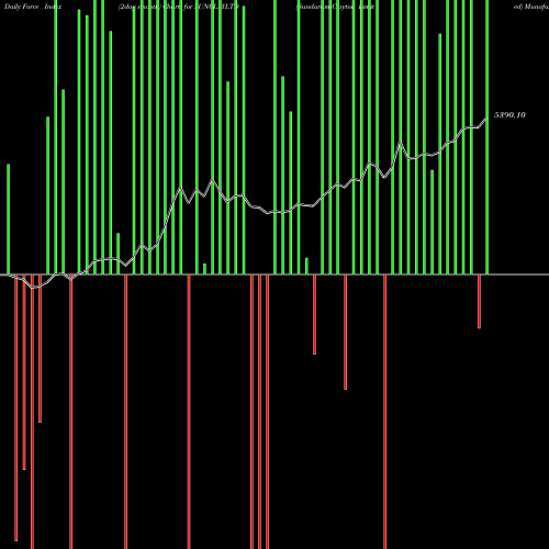 Force Index chart Sundaram Clayton Limited SUNCLAYLTD share NSE Stock Exchange 