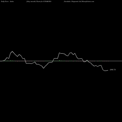 Force Index chart Suraksha Diagnostic Ltd SURAKSHA share NSE Stock Exchange 