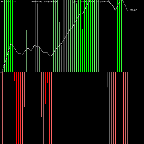 Force Index chart Shree Vasu Logistics Ltd SVLL_BE share NSE Stock Exchange 