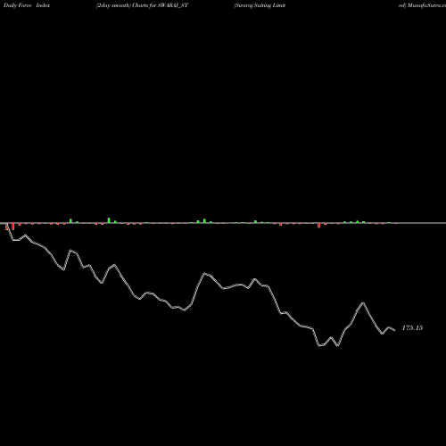 Force Index chart Swaraj Suiting Limited SWARAJ_ST share NSE Stock Exchange 