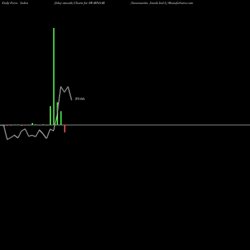 Force Index chart Swarnsarita Jewels Ind L SWARNSAR share NSE Stock Exchange 