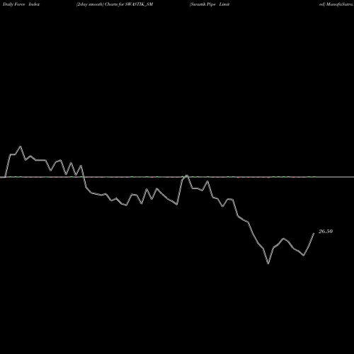 Force Index chart Swastik Pipe Limited SWASTIK_SM share NSE Stock Exchange 
